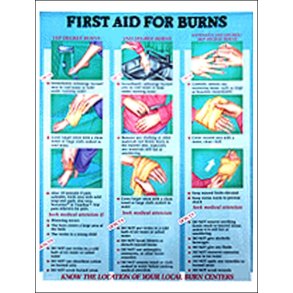 Frstehjlp ved forbrndning. Anatomisk plakat 50x67 cm. Lamineret med lister.